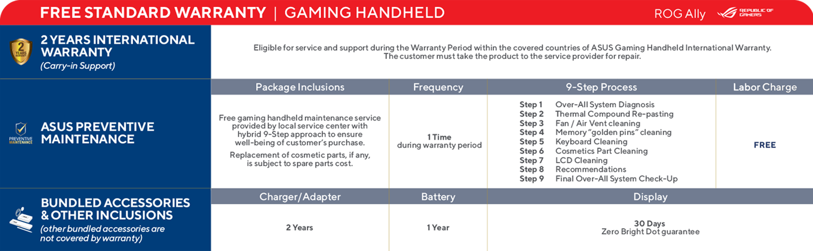 Free Standard Warranty | Gaming Handheld